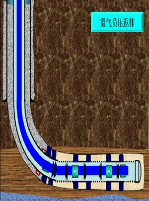Coiled tubing nitrogen flowback