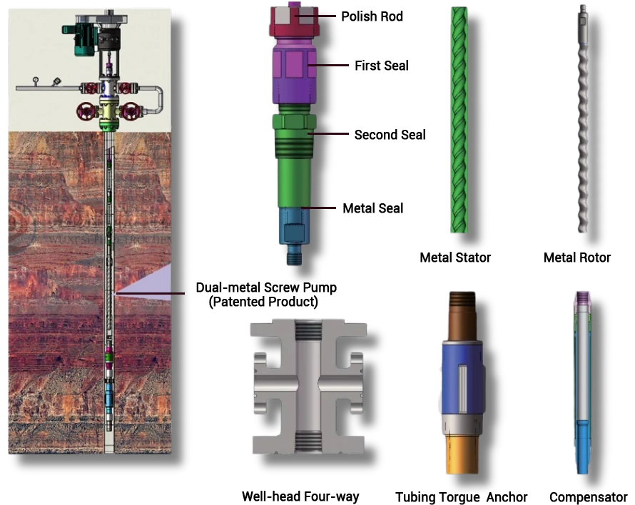 High Temperature Dual-metal PCP