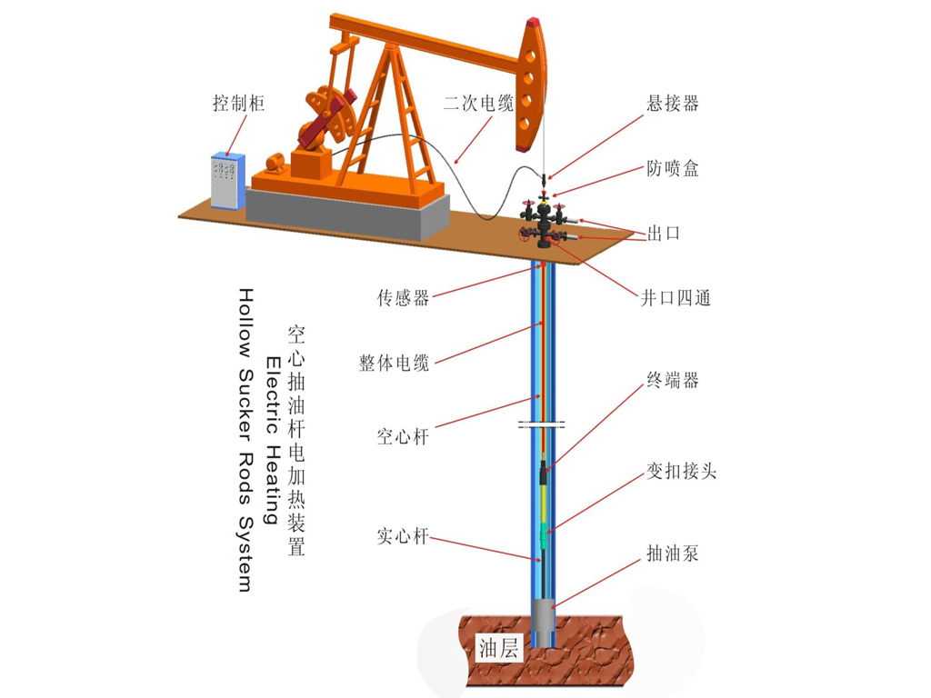 Hollow Rod Electric Heating Device