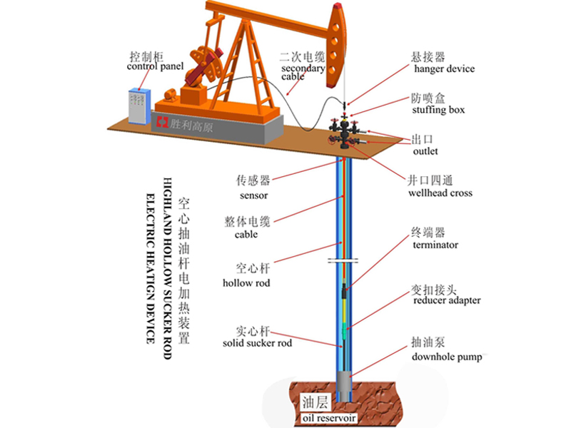 Hollow Rod Electric Heating Device